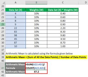 Weighted Mean Formula | Calculator (Excel Template)