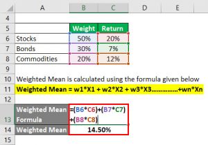 Weighted Mean Formula | Calculator (Excel Template)