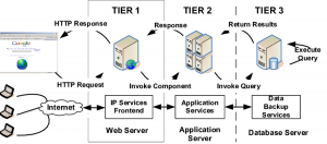 What is Application Server? | Types And Uses With Example | Advantages