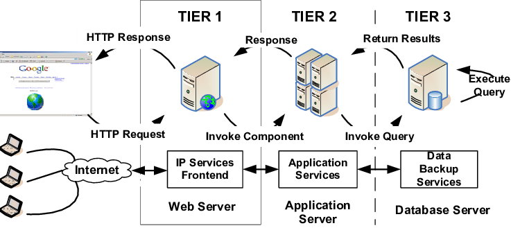 server architect definition