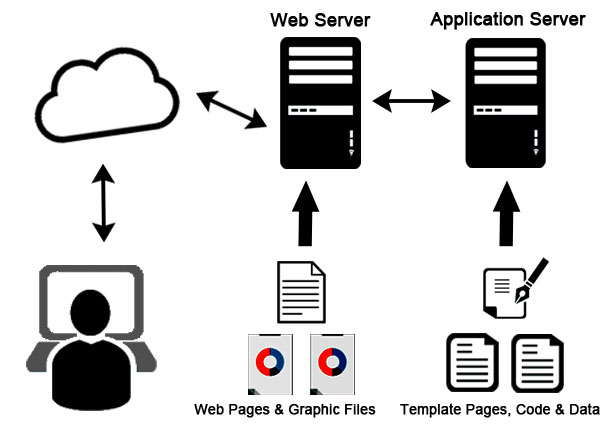 What is Application Server? | Types And Uses With Example | Advantages