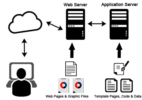 example of application server