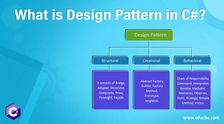 What is Design Pattern in C#? | How it Works | Scope & Skill | Advantages