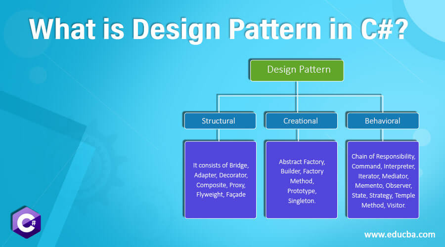 What Is Design Pattern In C How It Works Scope Skill 