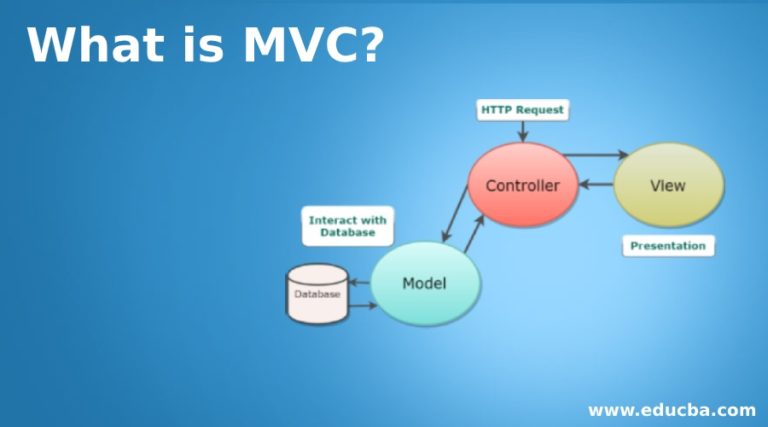 What is MVC? | Working of MVC and Advantages | Scope and Career