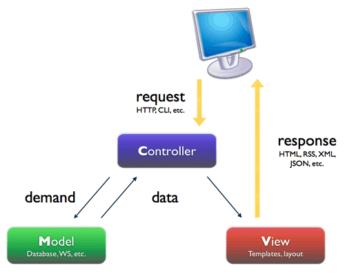 Pycharm Uml Class Diagram AlanaViktoria