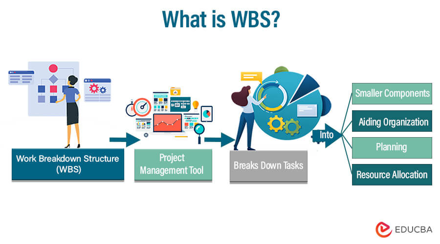 What is a Work Breakdown Structure (WBS)