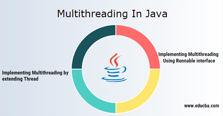 What are Threads in Java? How to Create a Thread with Examples