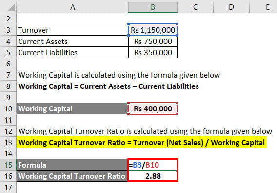 Working Capital Ratio Formula