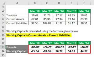 Working Capital Turnover Ratio Formula | Calculator (Excel Template)