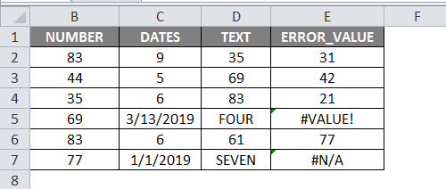 Count Formula In Excel How To Use Count Formula 8596