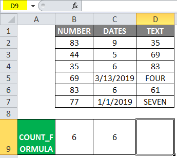 COUNT Formula in Excel | How to Use COUNT Formula?