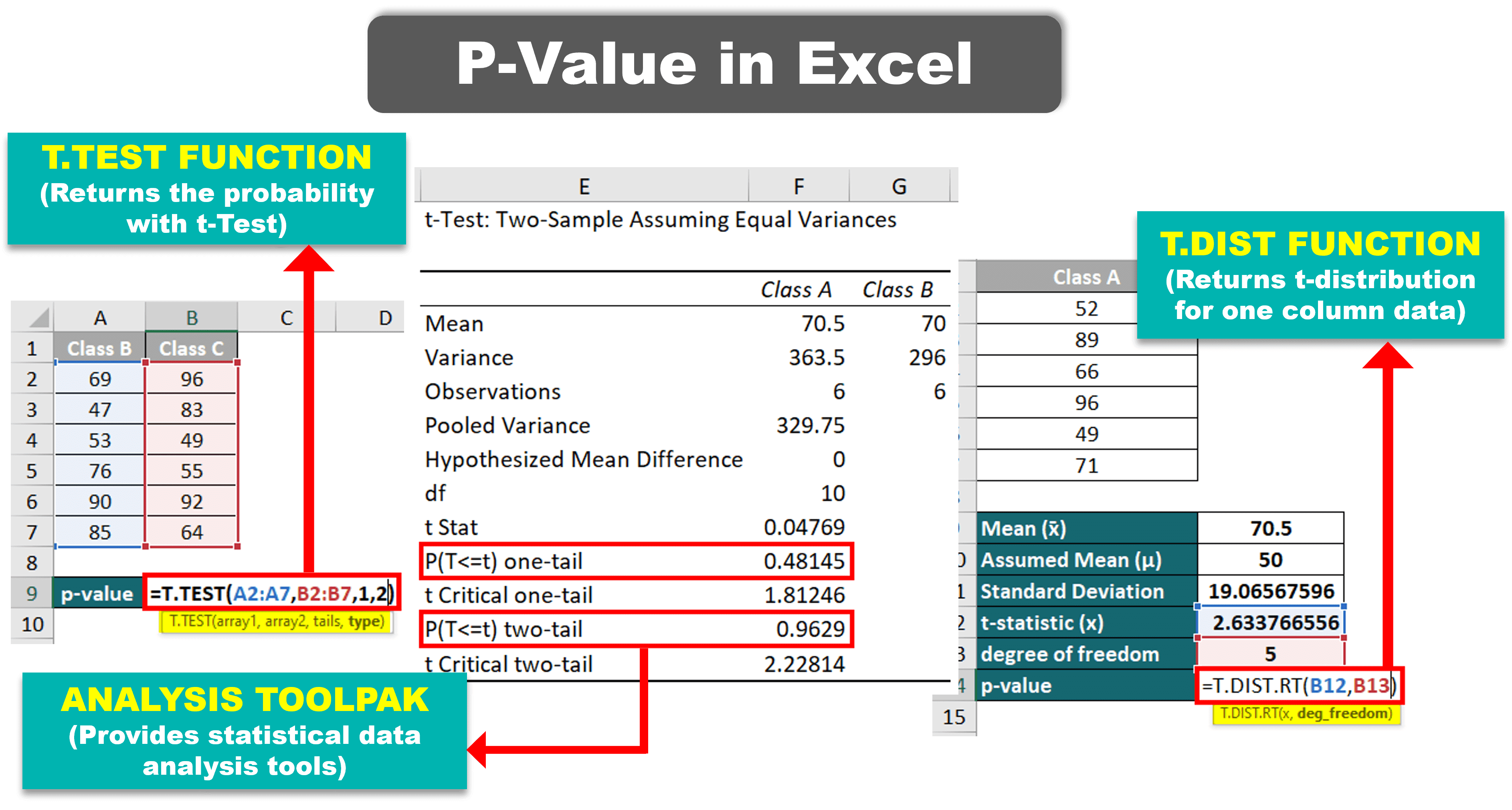 P-Value in Excel