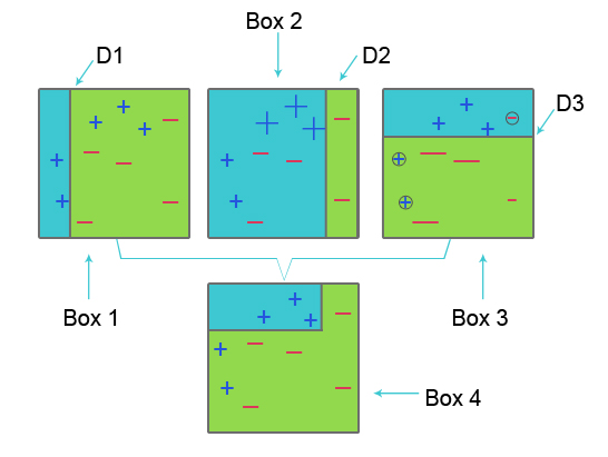 AdaBoost (Adaptive Boosting) algorithm