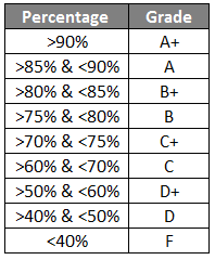 IF AND Function in Excel | How to Use IF AND Function in Excel?