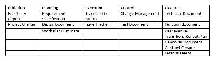 project documentation 1.1