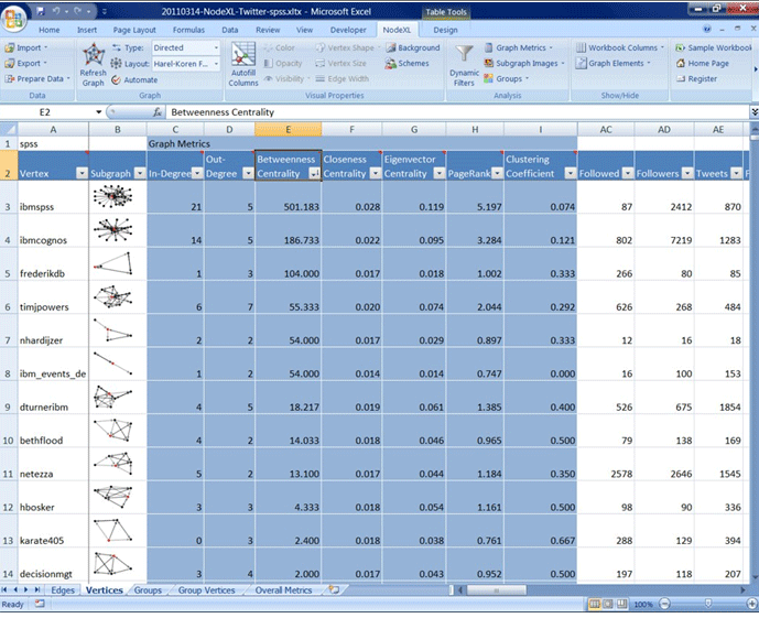 What Is Spss Features Types And Statistical Methods Of Spss