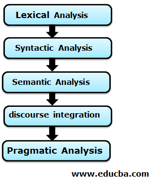 textual or an audible format