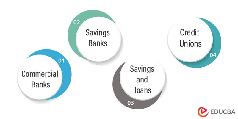 types of banks in usa USA