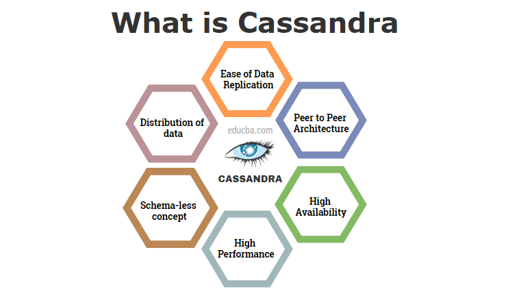 Casandra Nosql