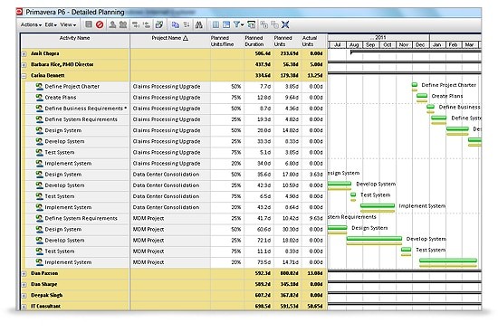 What is WBS? | Guide for Effective Project Management