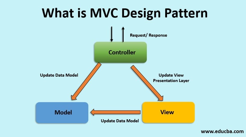 mvc architecture diagram