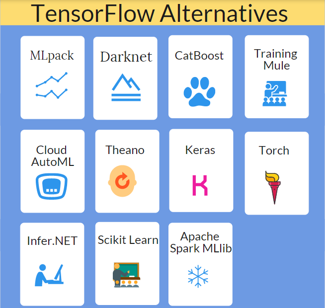 11 TensorFlow alternatives