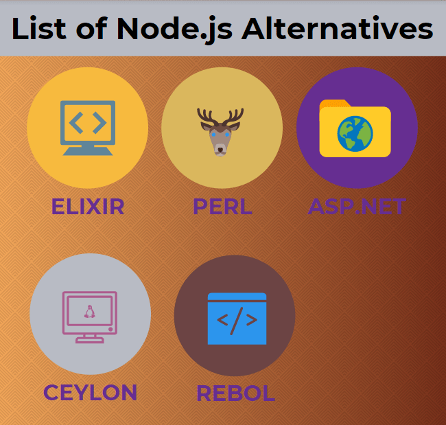 Node.js Alternatives Top 5 Alternatives Of Node.js With Their Features
