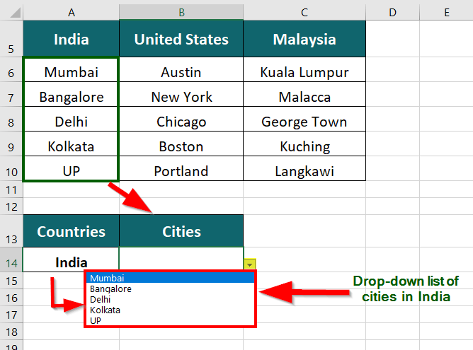 Drop Down List in Excel-Output