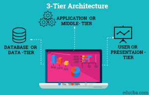 DBMS Architecture | Learn the Types of DBMS Architecture