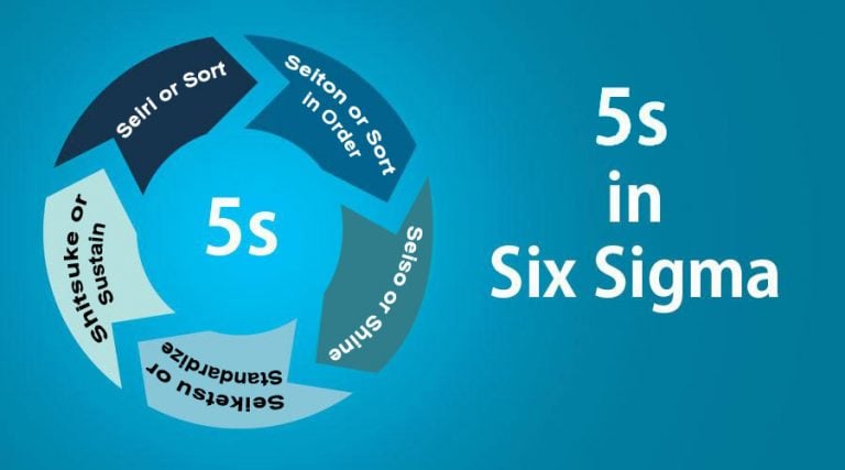 5S in Six Sigma | Learn Key Component of 5S in Six Sigma