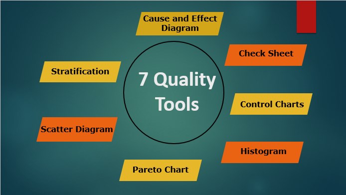 7 Quality Tools