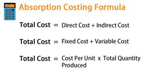 Absorption Costing Formula | Calculation of Absorption Costing