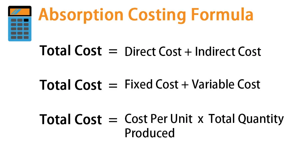 Absorption Costing Formula