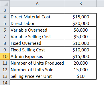 Absroption Costing Details 