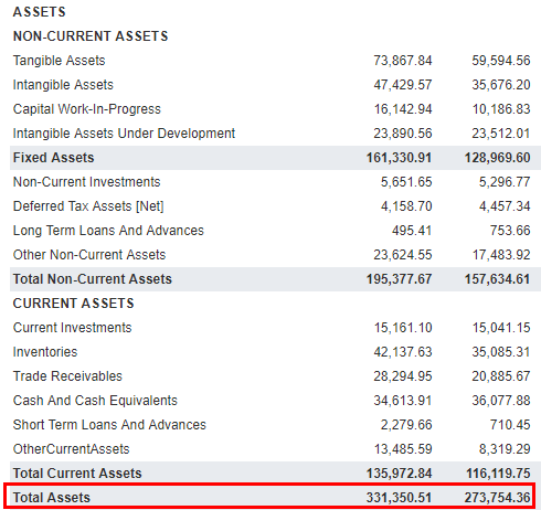 Accounting Equation Formula Balance Sheet 2