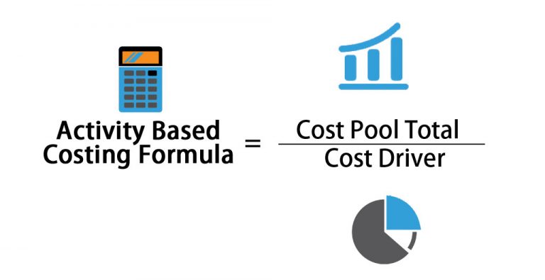 Activity Based Costing Formula | Calculator (Excel Template)