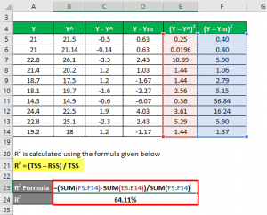 squared adjusted calculation ym tss educba