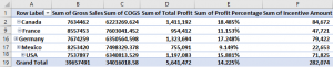 Pivot Table Formula in Excel | Steps to Use Pivot Table Formula in Excel