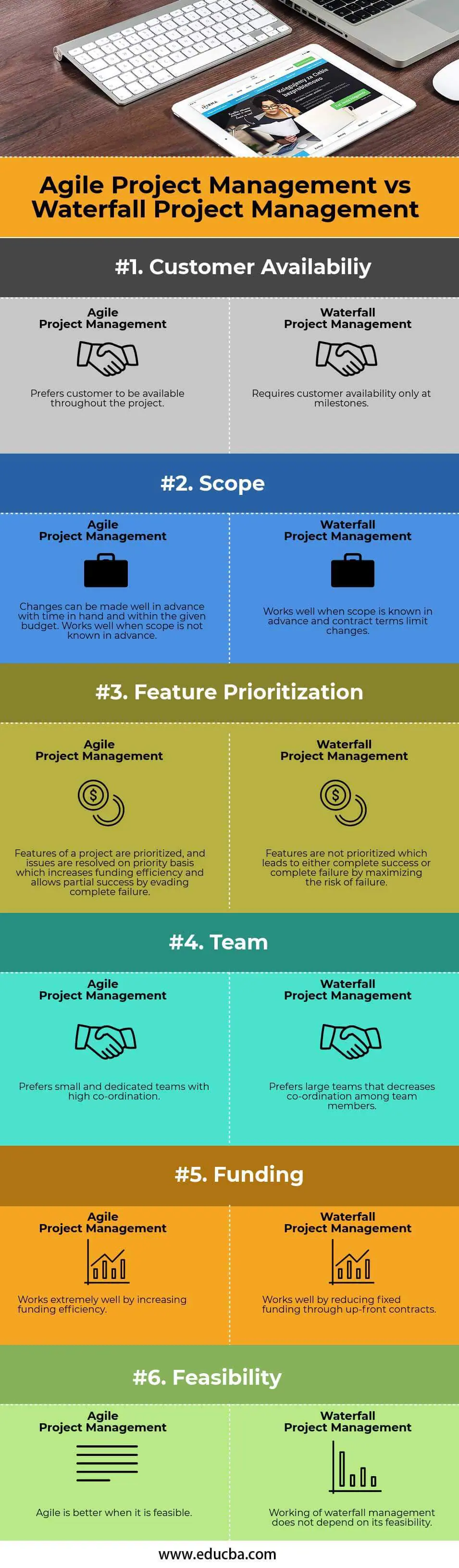 Agile Project Management vs Waterfall Project Management info