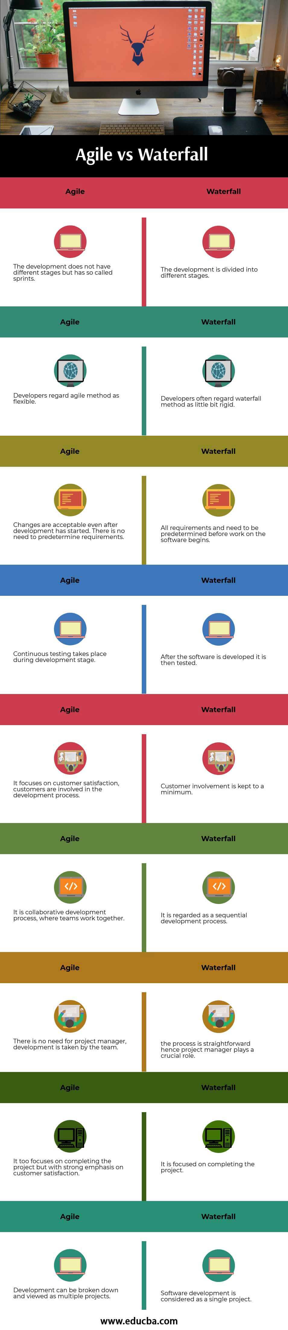 Agile vs Waterfall - Acronymat  Radical candor, Good leadership skills,  Leadership management