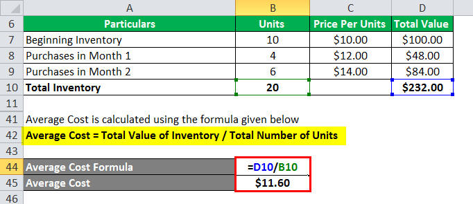 Inventory Formula | Inventory Calculator (Excel Template)