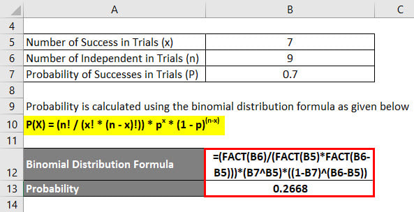 Binomial Distribution Formula Calculator Excel Template