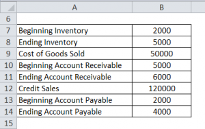 dso calculation template excel