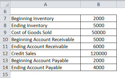 Cycle 5000 to cheap 6000