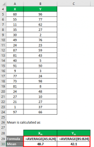 Coefficient Of Determination Formula Calculation With Excel Template Coefficient Of Determination Formula Calculation With Excel Template
