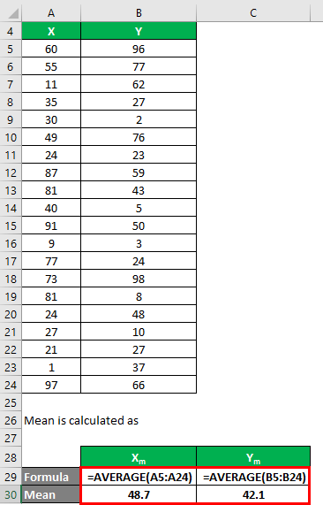 Coefficient Of Determination Formula | Calculation With Excel Template