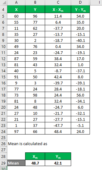 Coefficient of Determination Formula Example 1-5