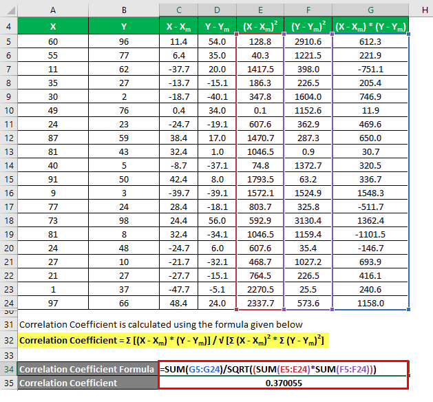 Correlation Coefficient Example 1-8