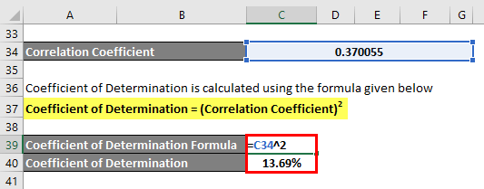 Coefficient of Determination Formula Example 1-9